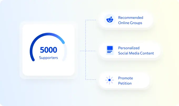 Global network of activists finding new supporters and growing community